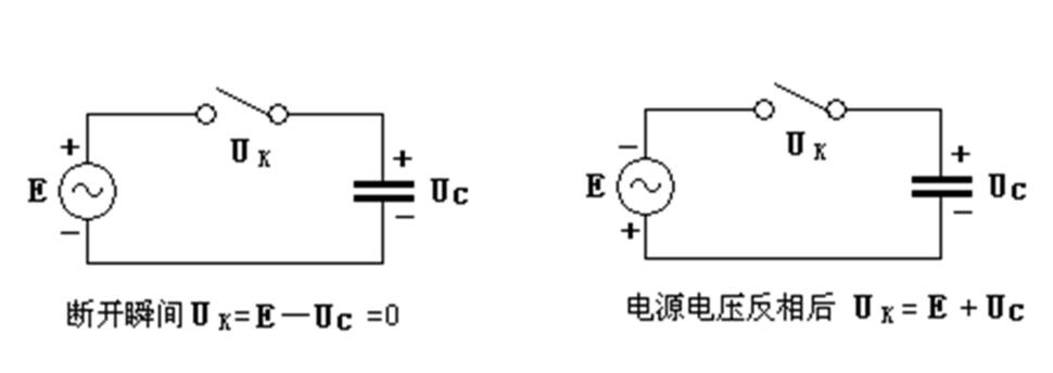 圖4.1 開關(guān)的重燃原因